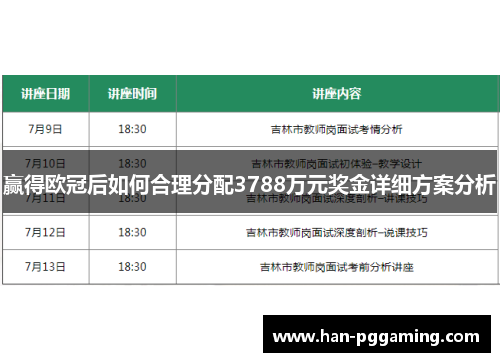 赢得欧冠后如何合理分配3788万元奖金详细方案分析